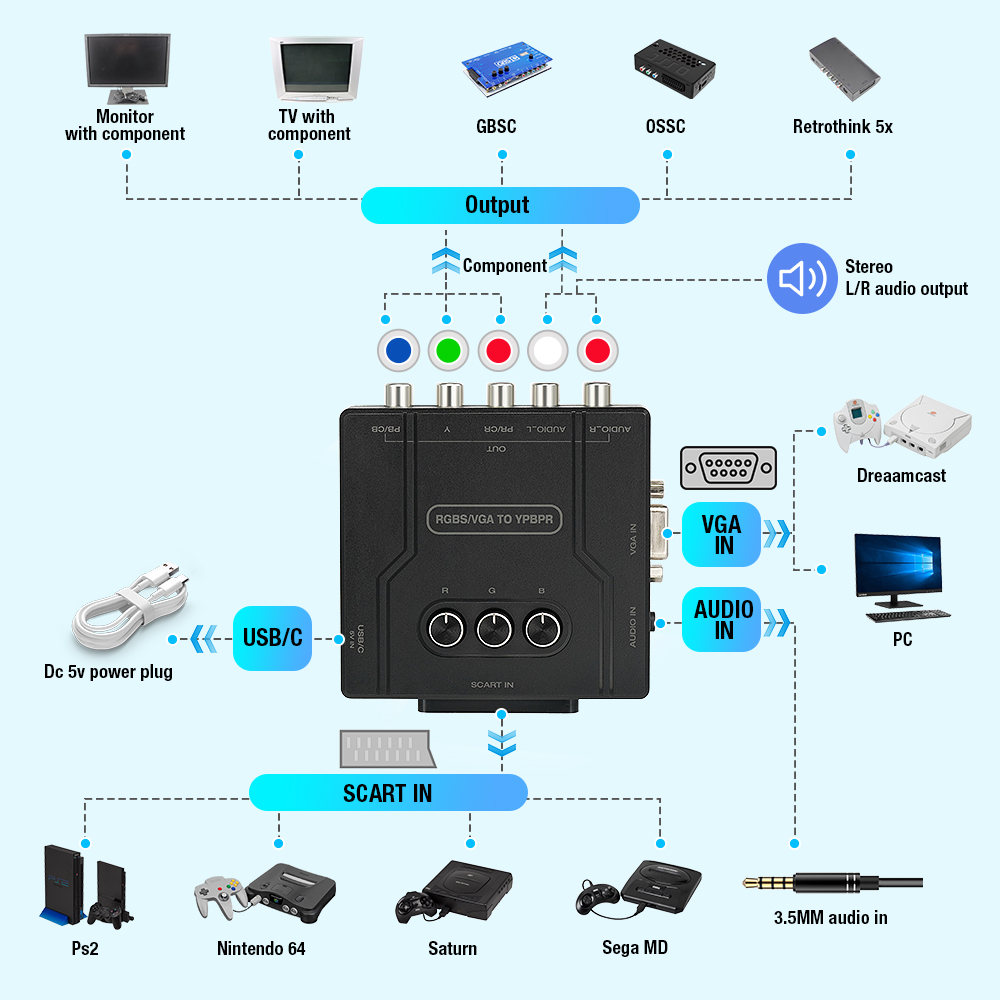 RGBS VGA TO YPBPR ตัวแปลงสัญญา - Retro Gaming Unit บทวิจารณ์และราคา
